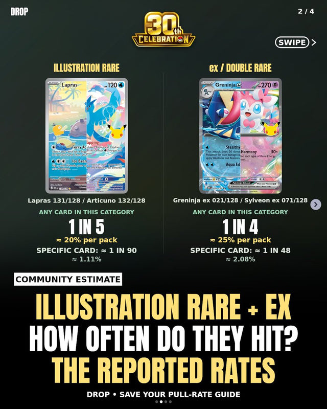 Pokemon 30th Celebration Pull Rates: What Collectors Are Actually Getting