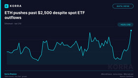 Bitcoin Breaks Back Above $80,000 as Crypto Momentum Returns