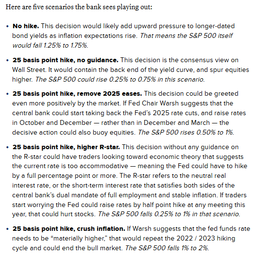 Federal Reserve Poised to Raise Rates Wednesday, Defying White House Pressure