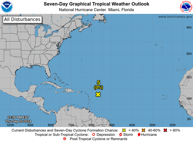 Tropical Storm Watch and Warning: What the Latest Atlantic Forecast Says