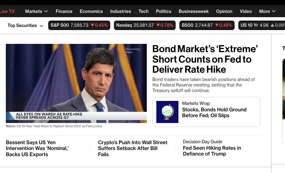 US Stocks Slip as Oil Prices and Bond Yields Climb Ahead of Fed Decision