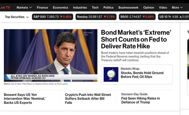 US Stocks Slip as Oil Prices and Bond Yields Climb Ahead of Fed Decision